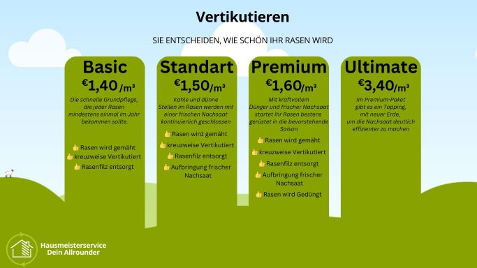 Preise und Leistungsübersicht für Abonnements: Basic, Standard, Premium, Ultimate.